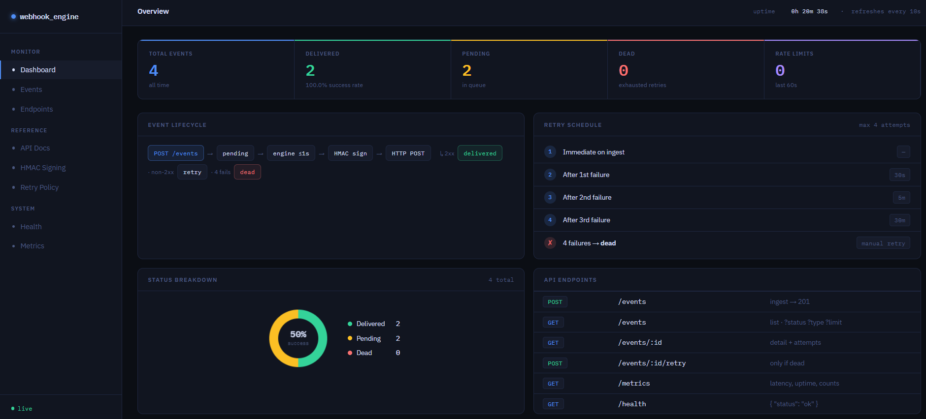Webhook Delivery Service